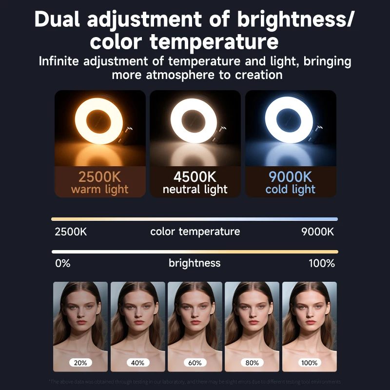 LED Selfie Fill Light for Mags - Photography Lighting Patterns review and price