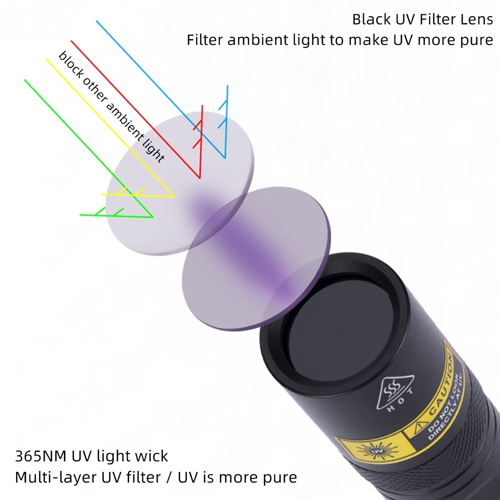 Alonefire SV77 10W 365nm UV Fl - Photography Lighting For Food review and price